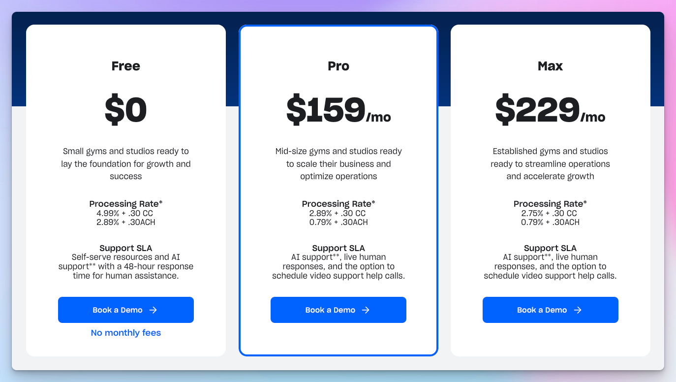 PushPress pricing page comparing the Free, Pro and Max plans with their processing rates