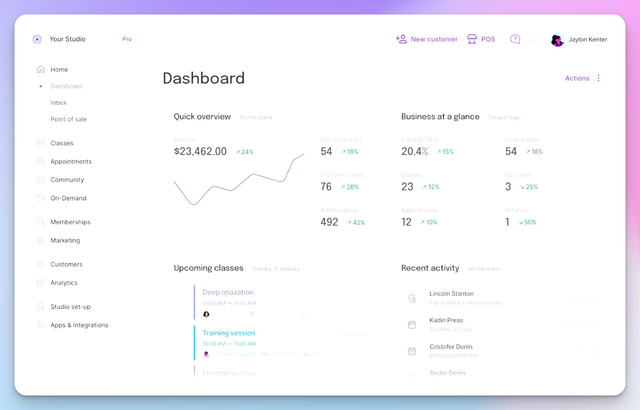 Momence dashboard showing monthly revenue, new customers, upcoming classes and recent activity for a studio