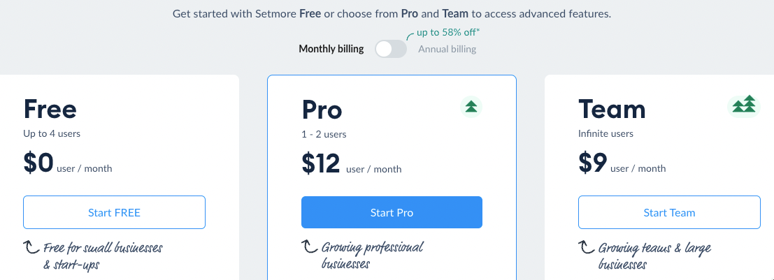 Setmore pricing, from $9 per user per month