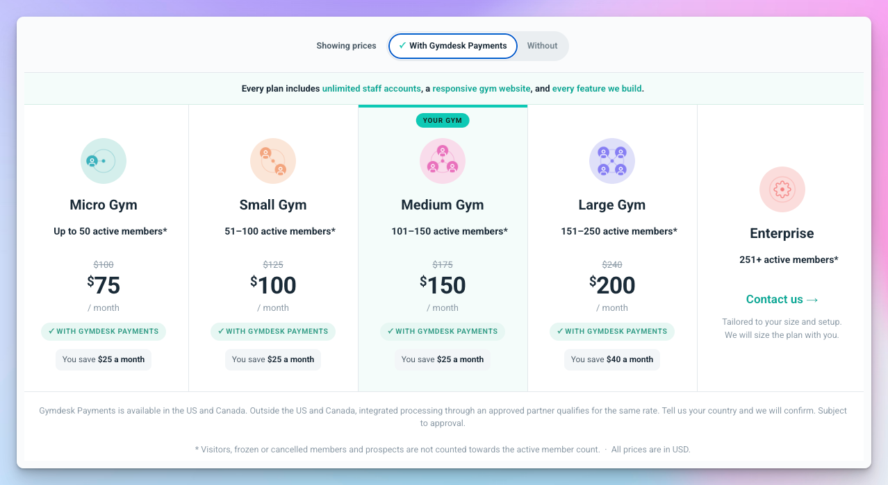 Gymdesk pricing page showing Micro, Small, Medium and Large gym tiers by active member count