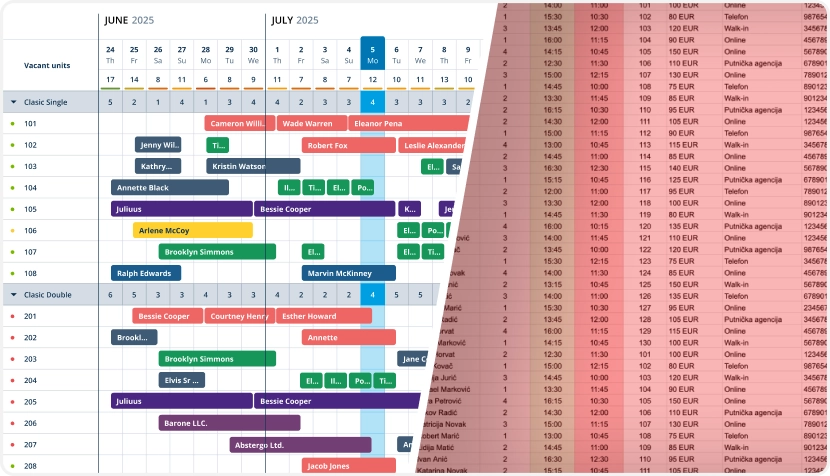 Automation of the booking management process
