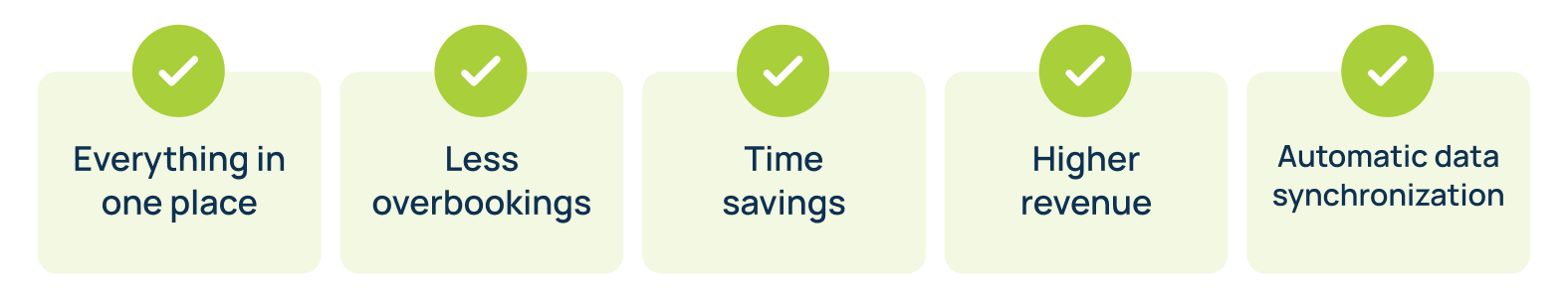 Channel Manager Benefits