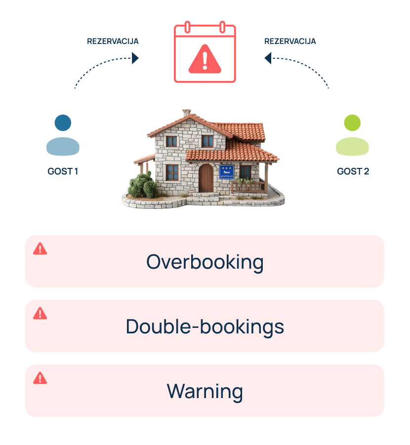 What Is Overbooking?