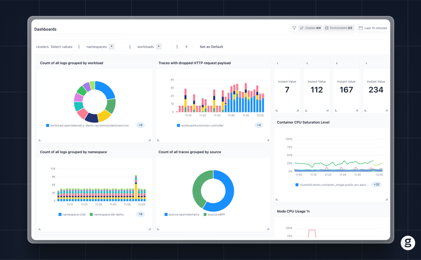 Kubernetes dashboard with charts for logs, traces, CPU saturation, and node CPU usage by namespace.
