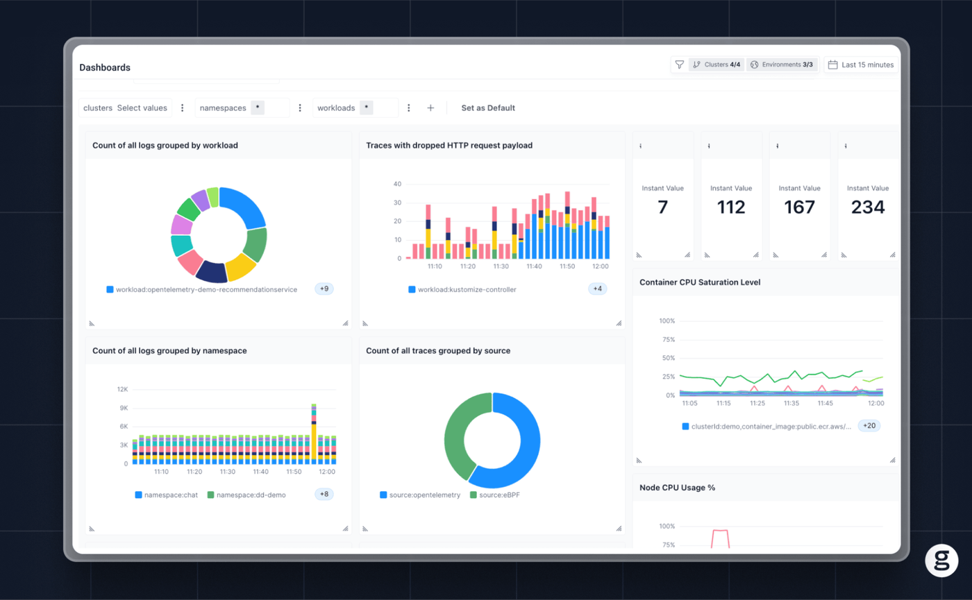 Kubernetes dashboard with charts for logs, traces, CPU saturation, and node CPU usage by namespace.