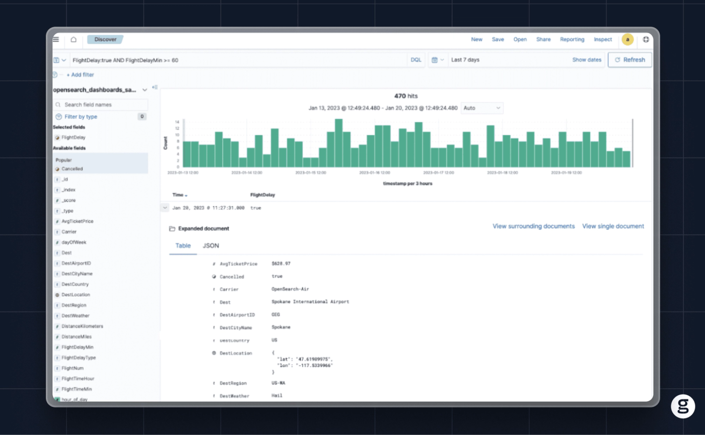 ELK data visualization displaying flight delay analysis with bar graphs, filter options, and detailed document views for selected data points.