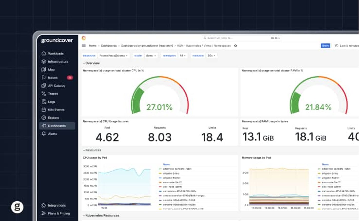 groundcover dashboard showing Kubernetes namespace CPU and RAM usage, with charts, metrics, and resource graphs.