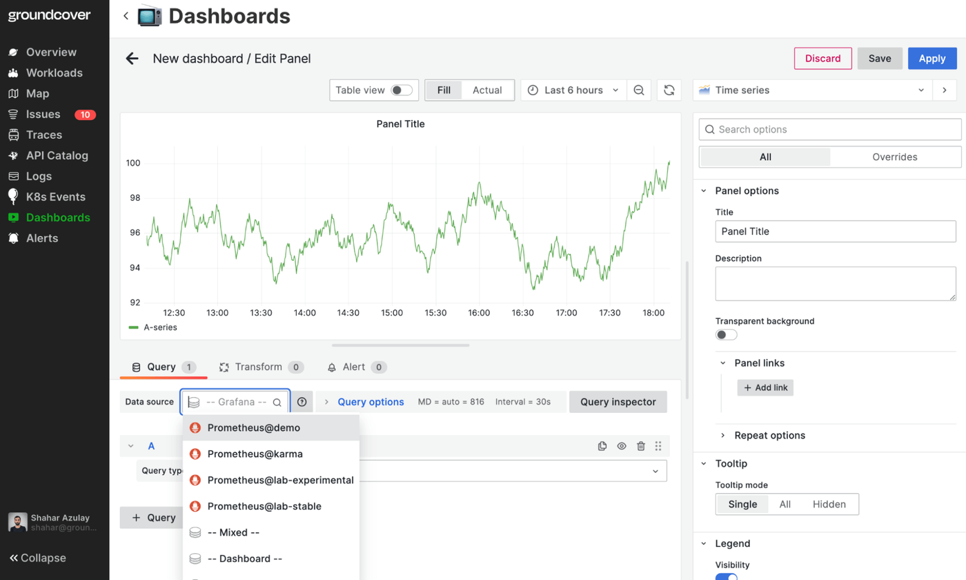 groundcover interface displaying Dashboards section with an edited panel, a time series graph, query settings, data source selection, and panel customization options.