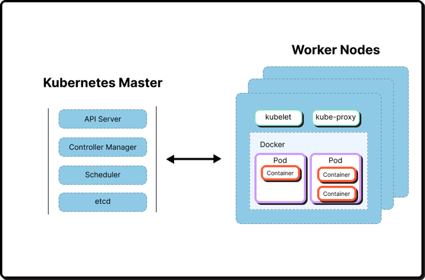 illustration representing a container image and outlining how container images work in Kubernetes