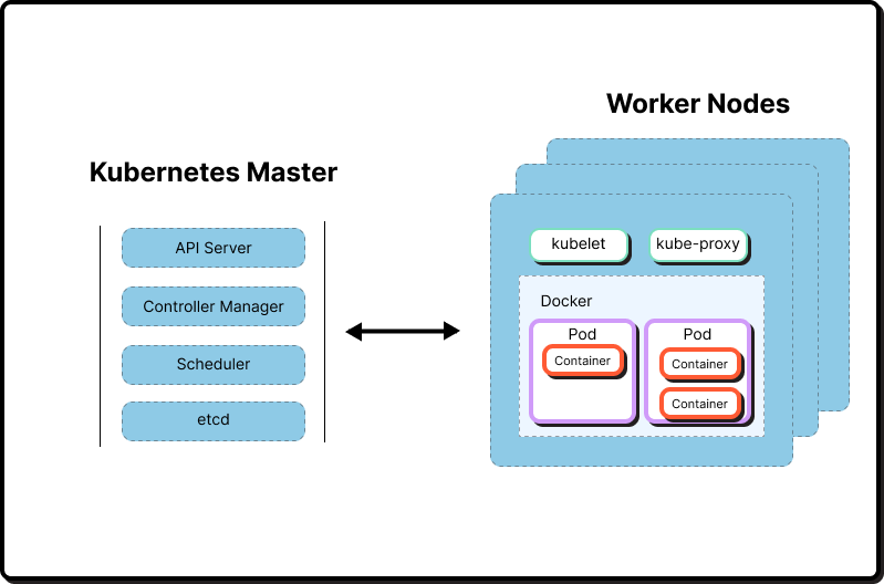 illustration representing a container image and outlining how container images work in Kubernetes