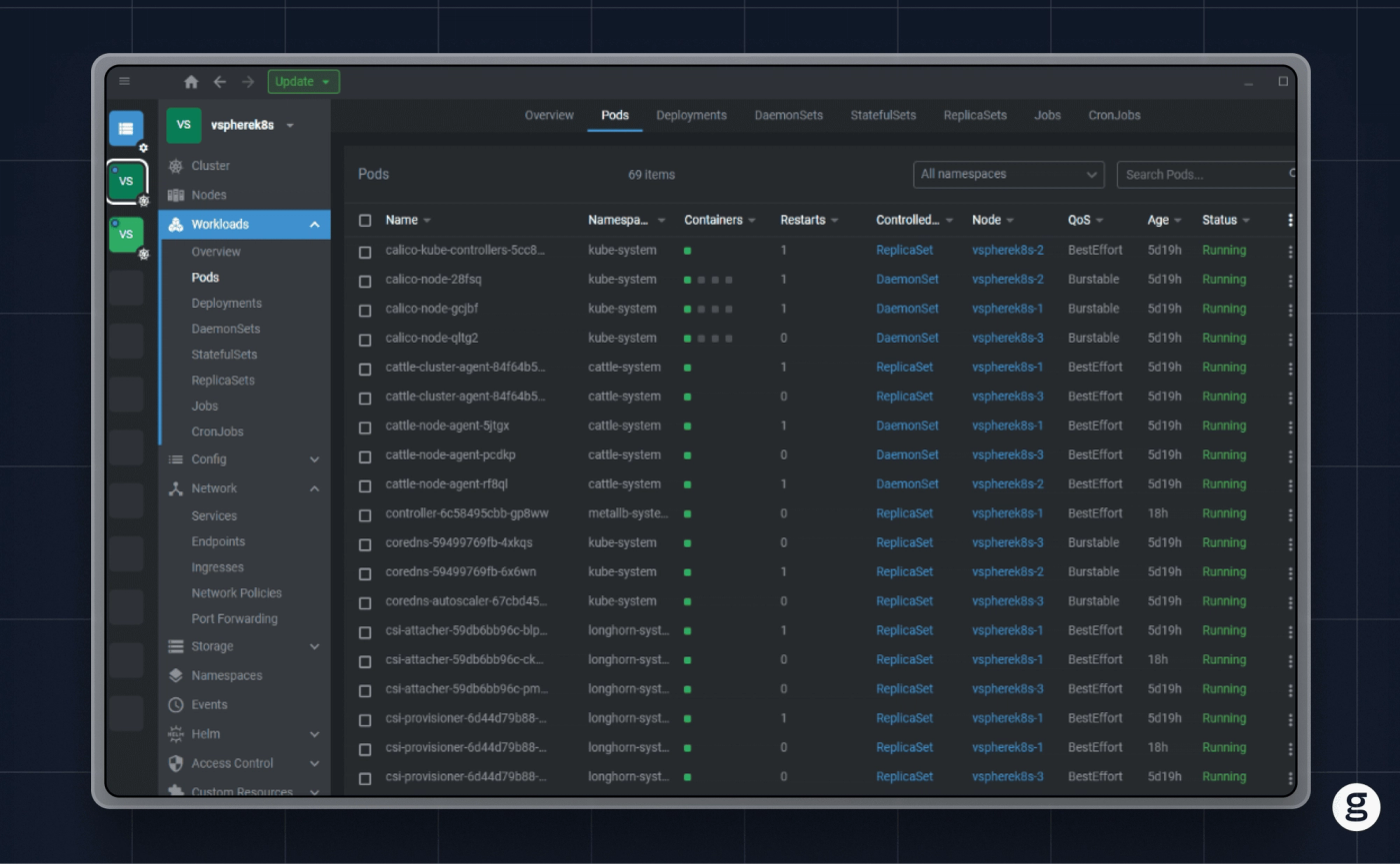 OpenLens interface showing a Kubernetes dashboard displaying pod workloads, including a list of running pods, namespaces, statuses, and details like QoS, node assignment, and restart counts.