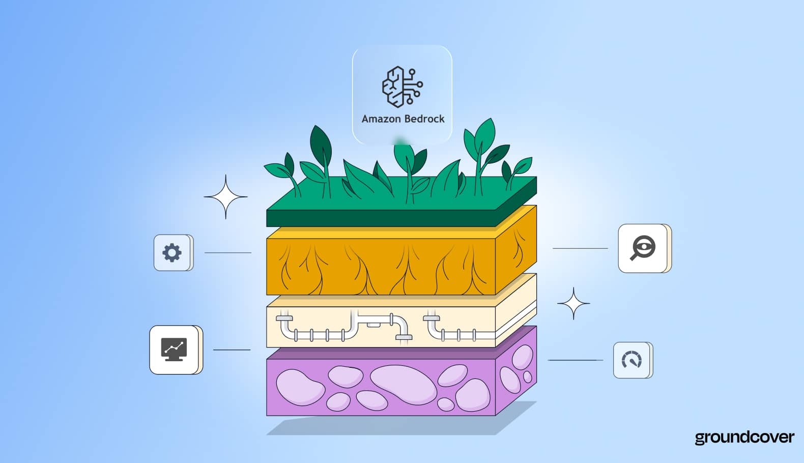 LLM Observability for AWS Bedrock & AgentCore