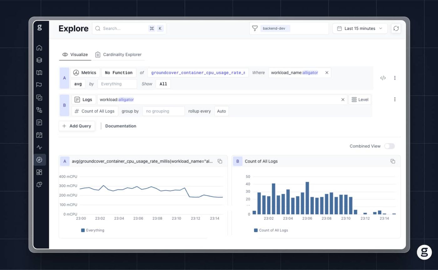 groundcover dashboard showing CPU usage and log count for workload "alligator" over the last 15 minutes.