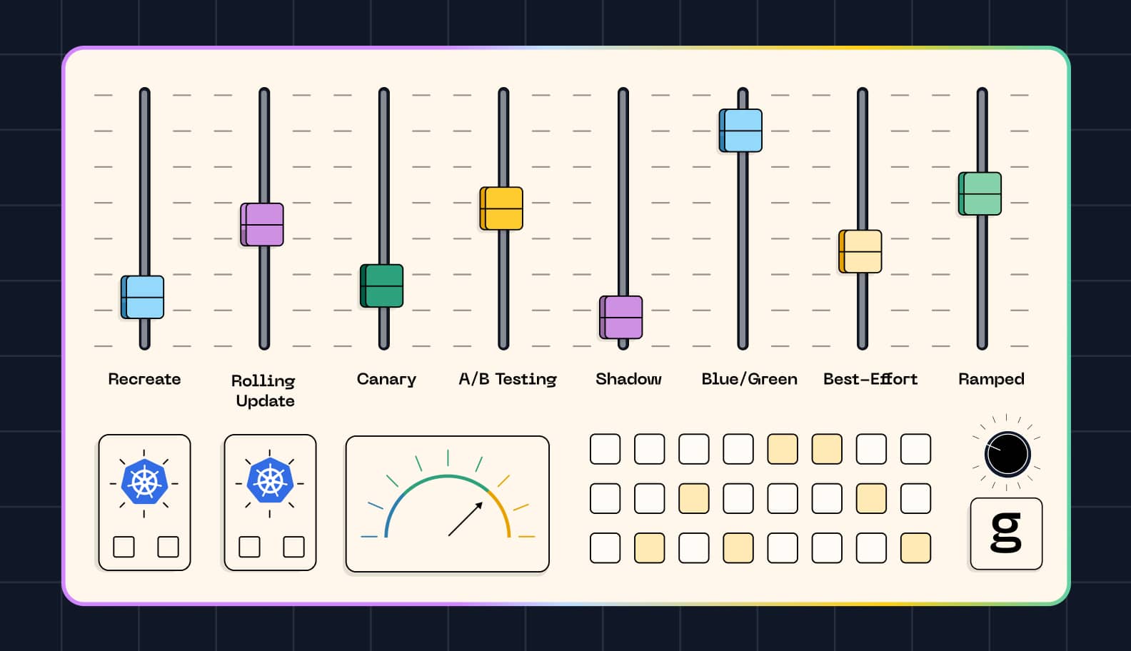 8 Kubernetes Deployment Strategies: Pros, Cons & Use Cases