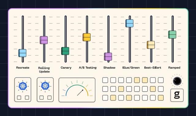 8 Kubernetes Deployment Strategies: Pros, Cons & Use Cases