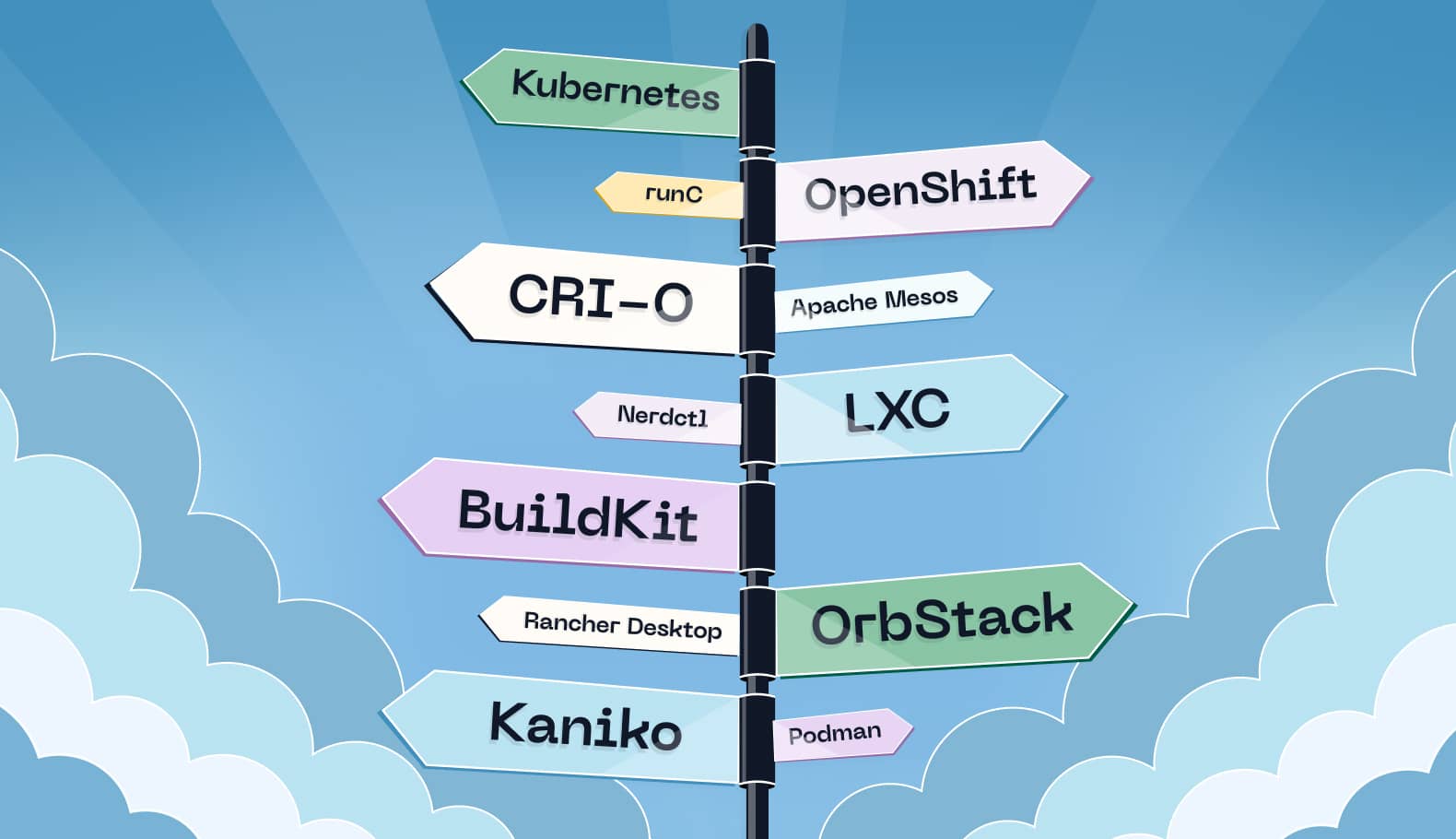 Top 12 Docker Alternatives in 2026: Features & Comparisons
