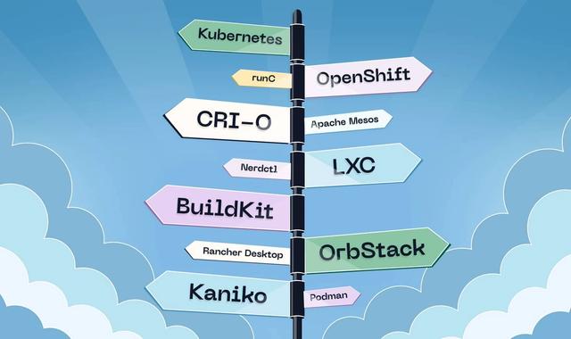Top 12 Docker Alternatives in 2026: Features & Comparisons