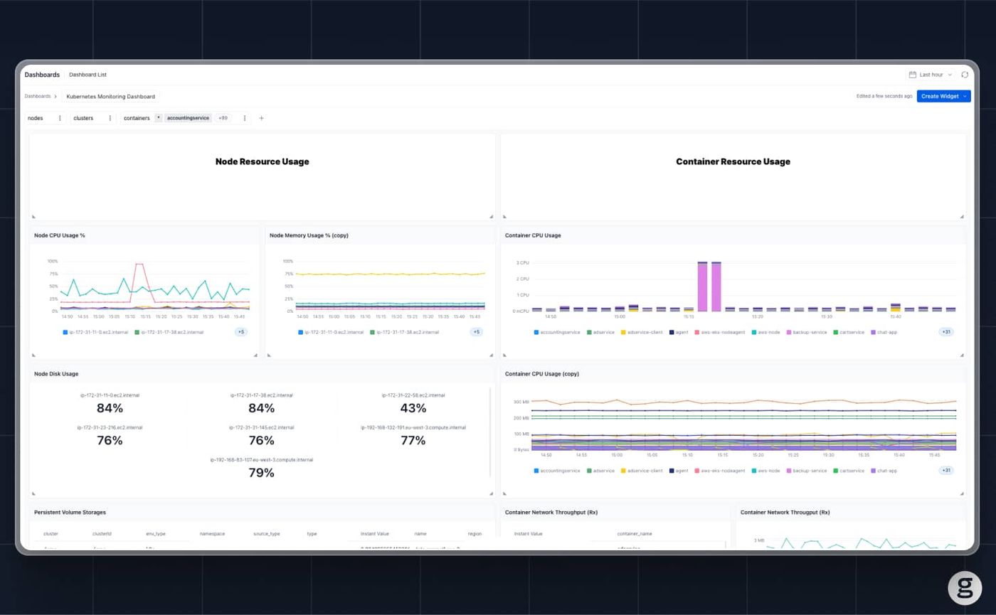 groundcover Kubernetes dashboard showing node and container resource usage, including CPU, memory, and disk.