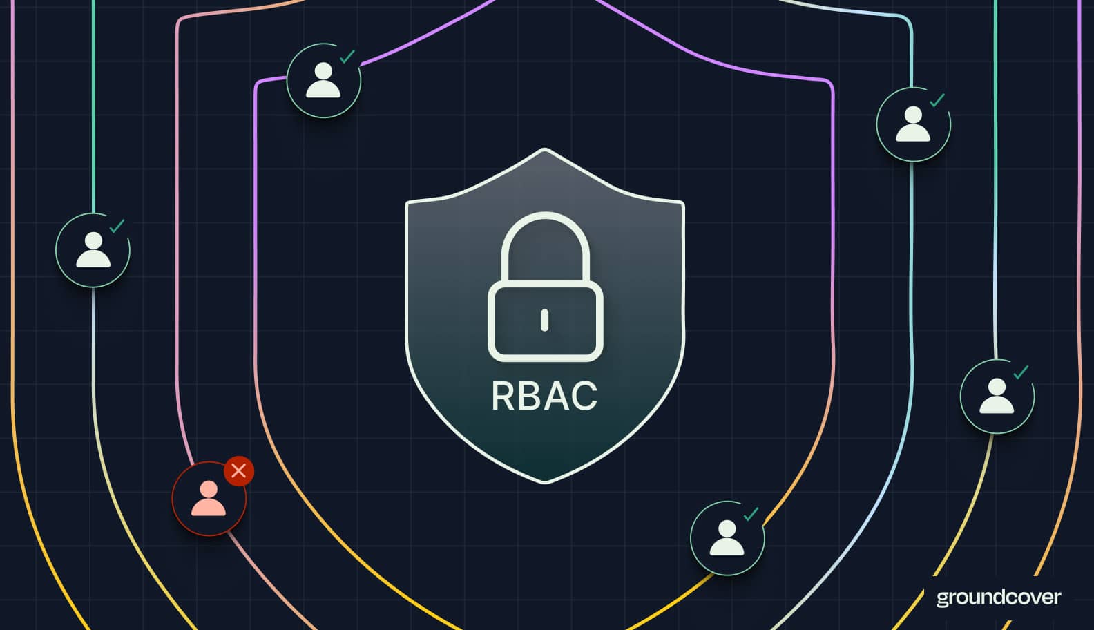 RBAC in groundcover: Enterprise-Grade Observability Security