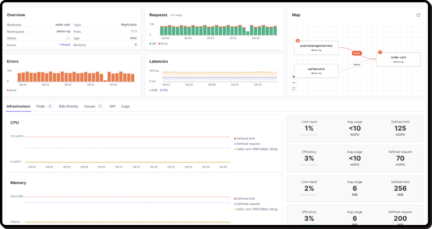 Some examples of metrics errors/sec, requests/sec, resource utilization from groundcover