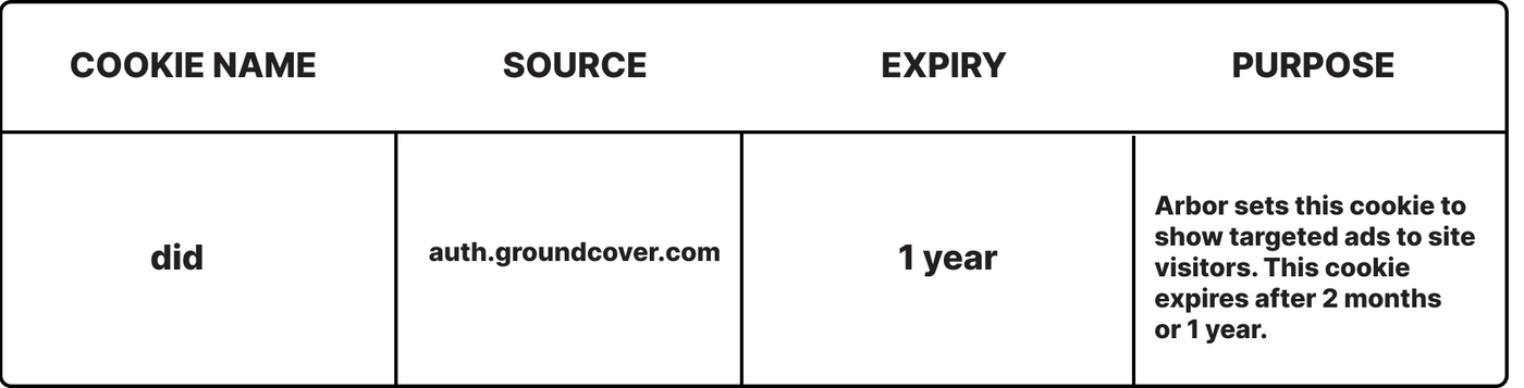 groundcover cookie policy 