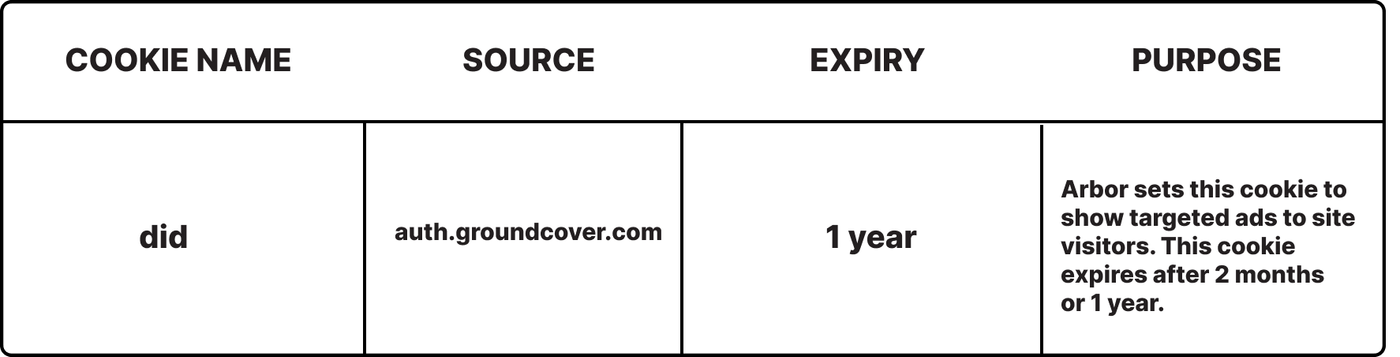groundcover cookie policy
