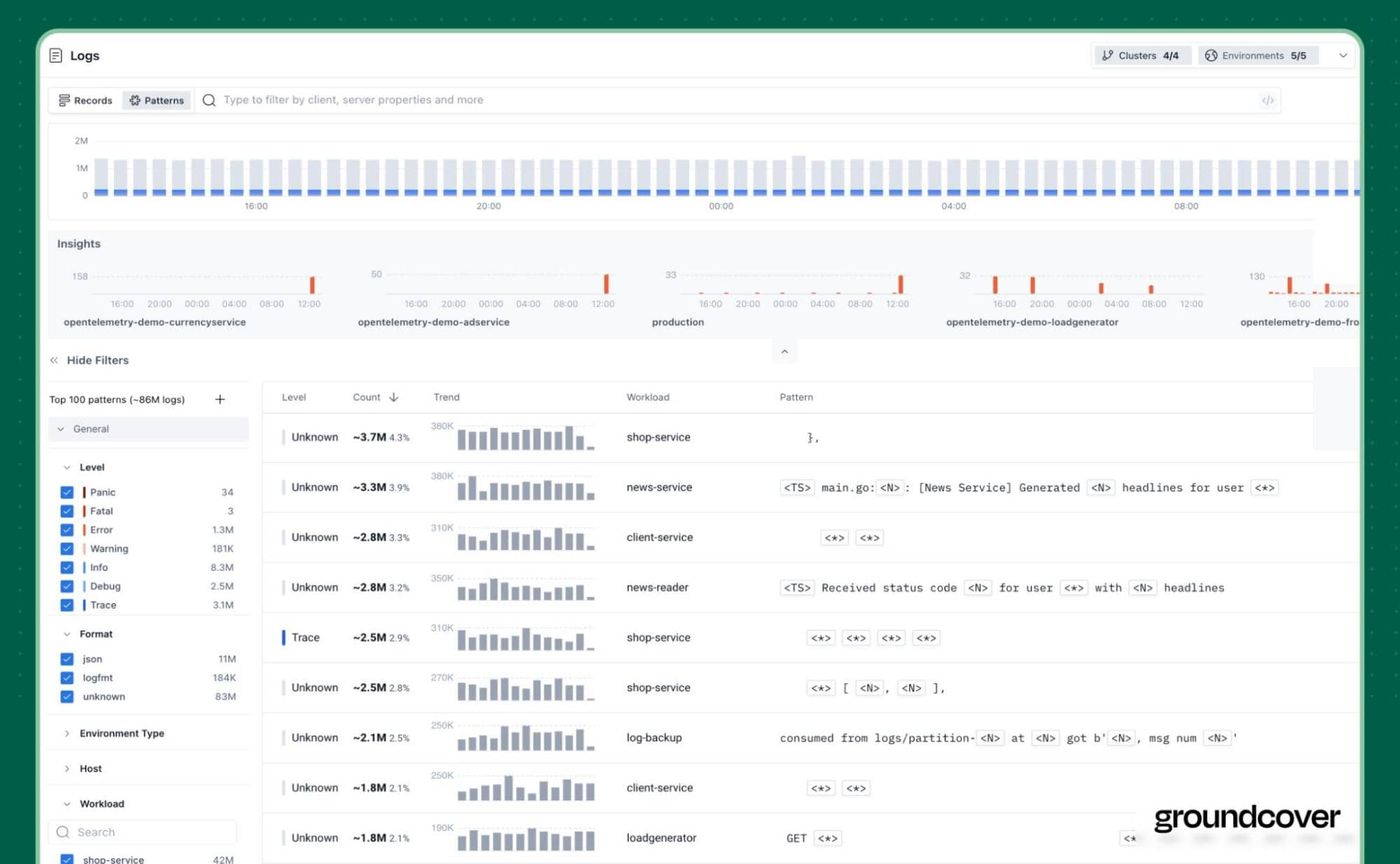 groundcover log monitoring dashboard showing high-volume log patterns, insights by service, and filters by log level, format, and environment across multiple Kubernetes clusters.