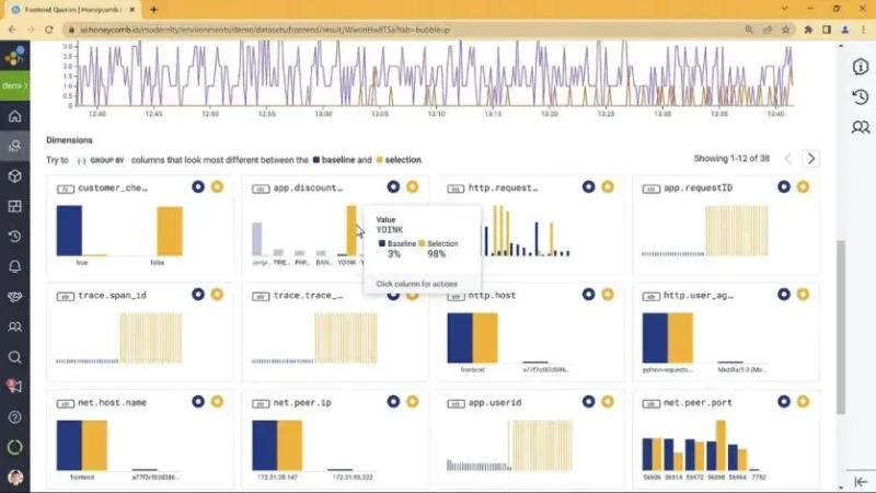 Three Cutting-Edge Observability Solutions to Consider in 2025