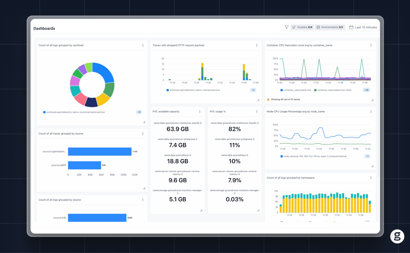 OpenTelemetry dashboard displaying various visualizations, including pie charts, bar graphs, and line charts, for monitoring logs, traces, CPU usage, and storage capacity in real time.