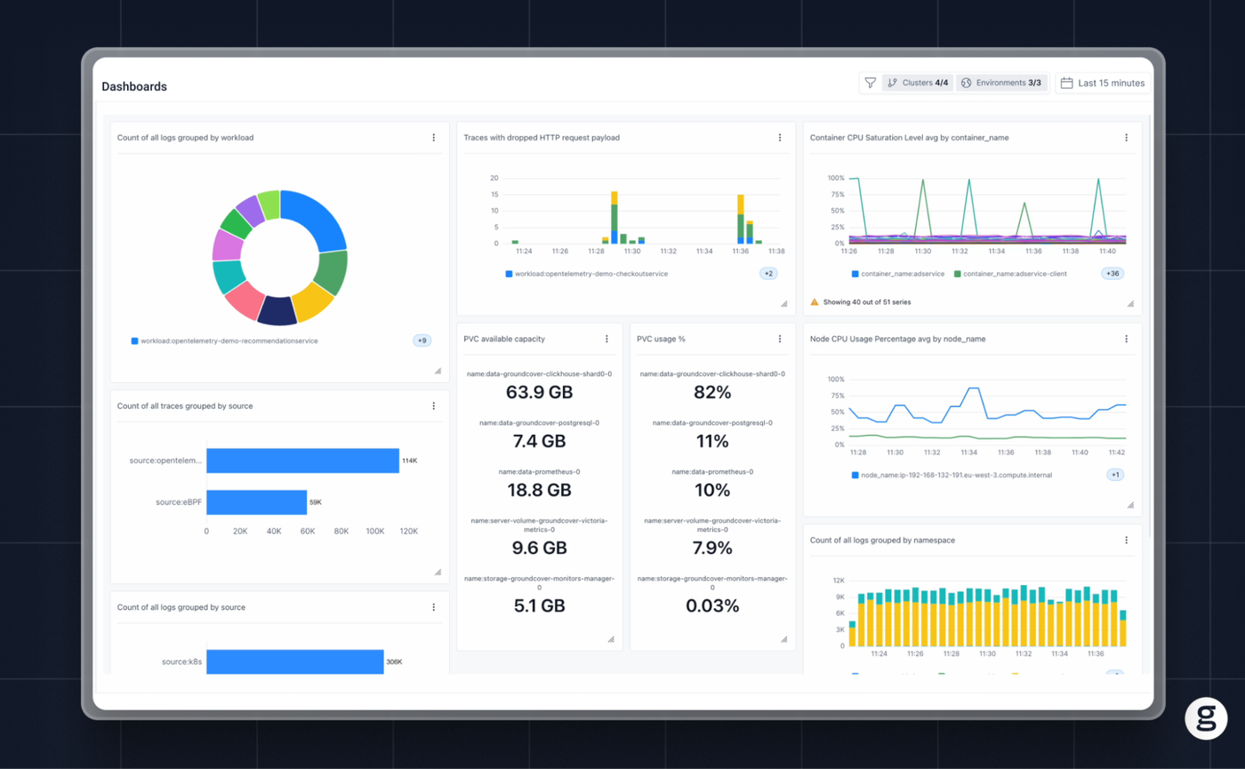 OpenTelemetry dashboard displaying various visualizations, including pie charts, bar graphs, and line charts, for monitoring logs, traces, CPU usage, and storage capacity in real time.