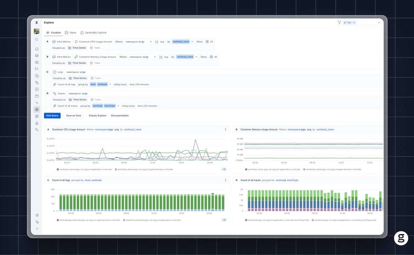 Dashboard showing Kubernetes metrics and logs, including container CPU and memory usage, count of logs, and traces grouped by workload and event type, visualized in time series and bar charts.