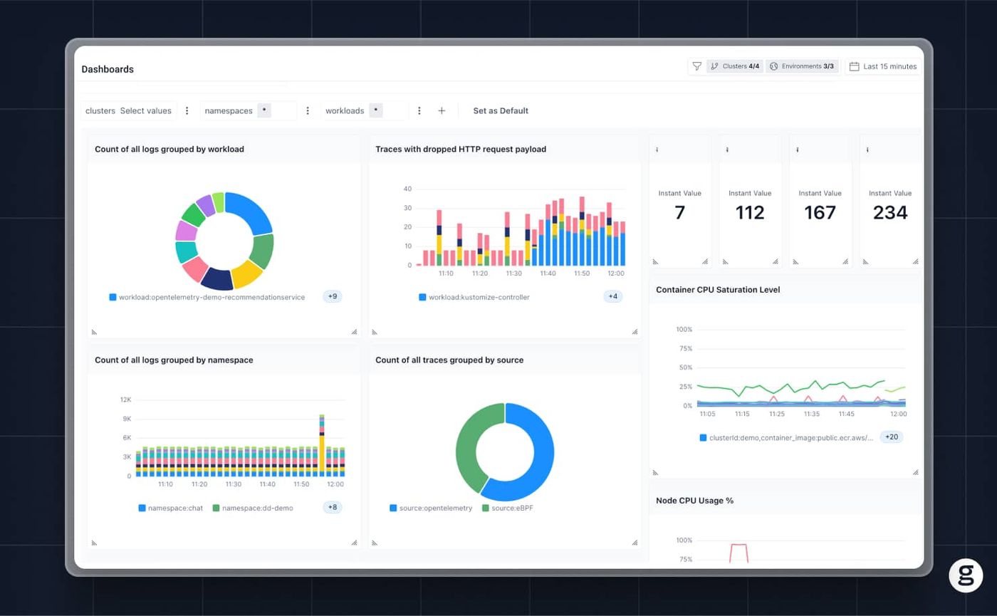 groundcover Kubernetes monitoring dashboard displaying logs, traces, CPU usage, and workload metrics with various charts, graphs, and performance indicators.