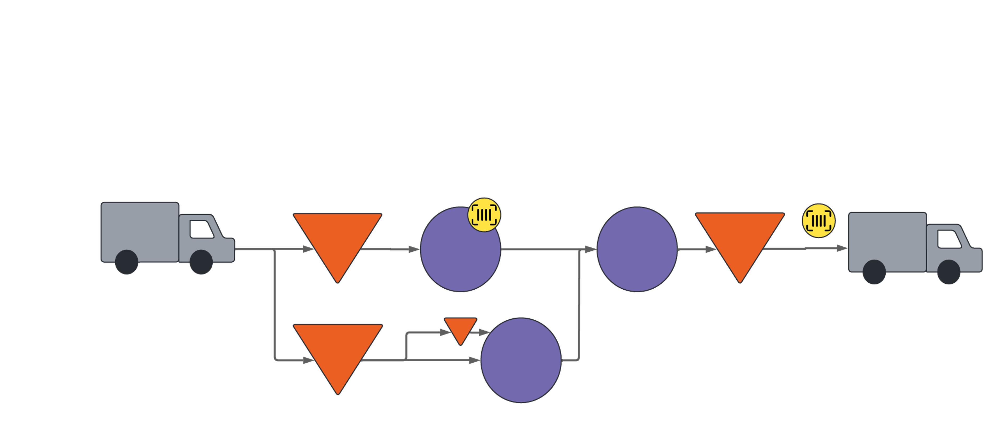 Goodsflowdiagram House of Industry