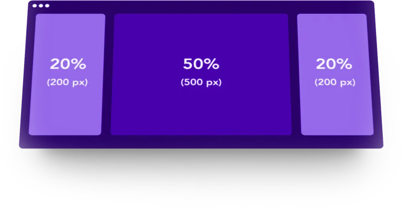 A responsive website layout diagram showing a three-column grid with 20% sidebars and a 50% center content area, illustrating a custom web design structure.