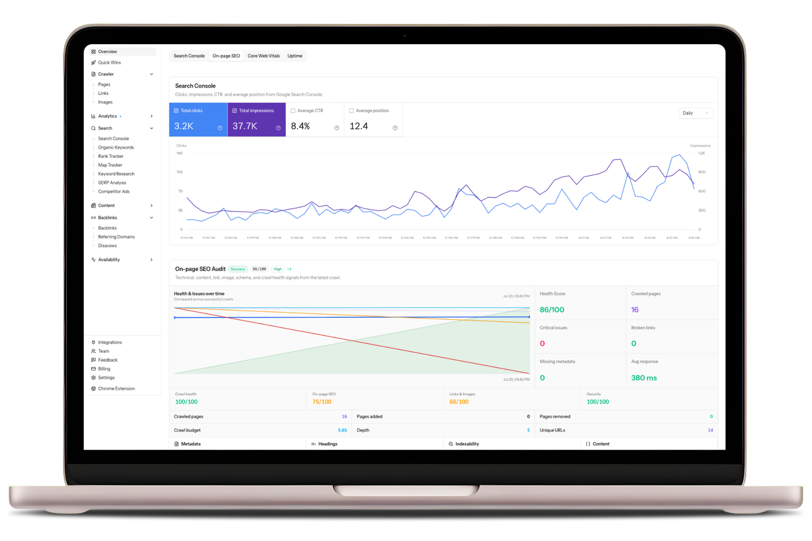 SEO and search performance metrics, impressions, clicks, and click-through rate trends for growth marketing optimization.