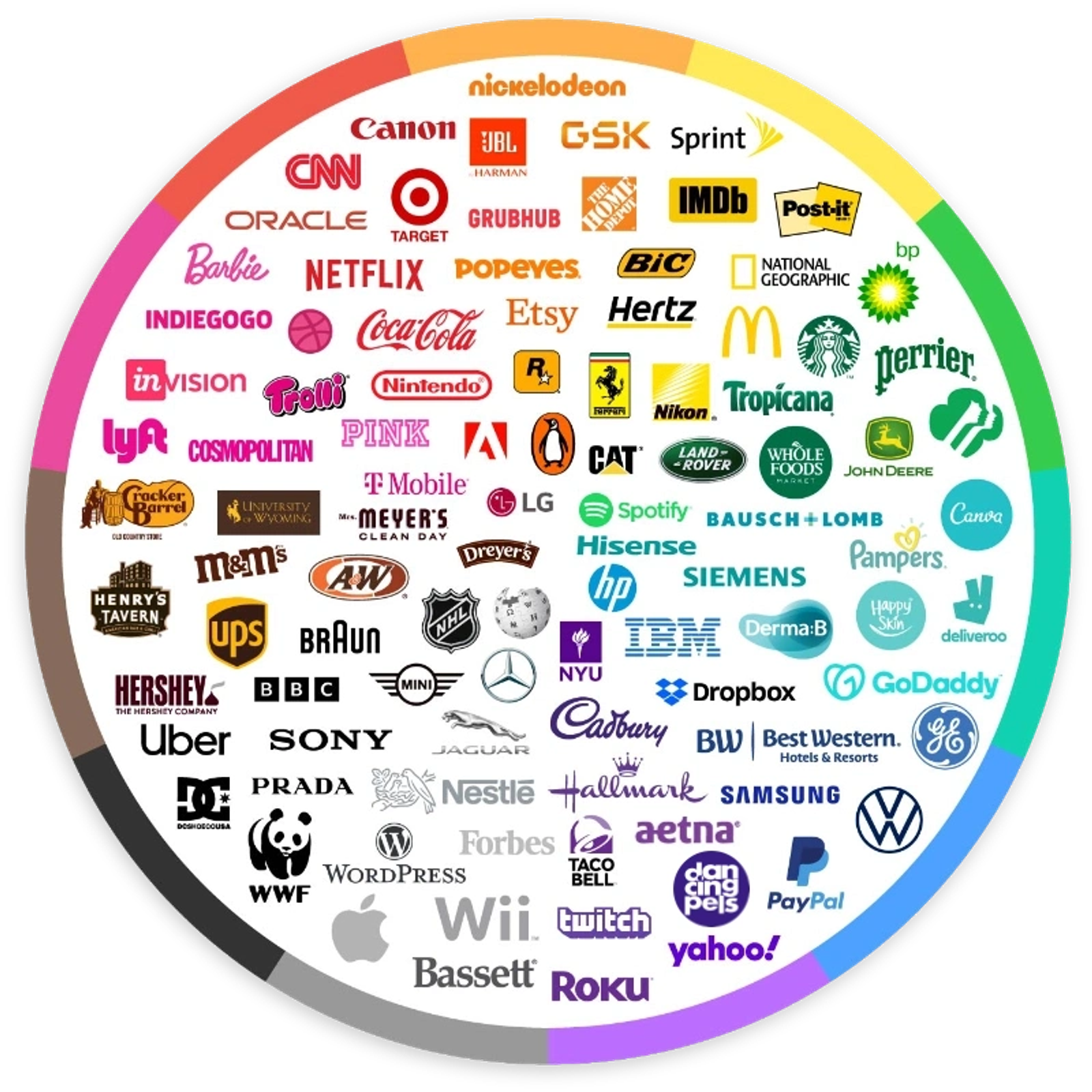 Colorful wheel chart displaying logos of major global brands across industries, representing successful growth marketing clients and case studies.