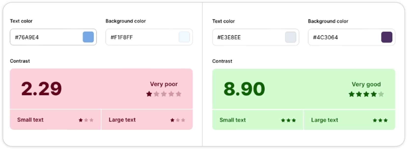 Web accessibility contrast ratio comparison showing poor and good color combinations for website design.