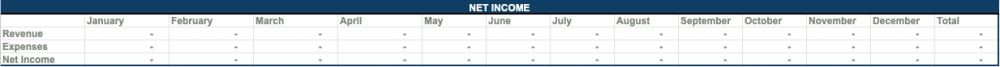 Screenshot of monthly and yearly revenue, expenses, and net income section.