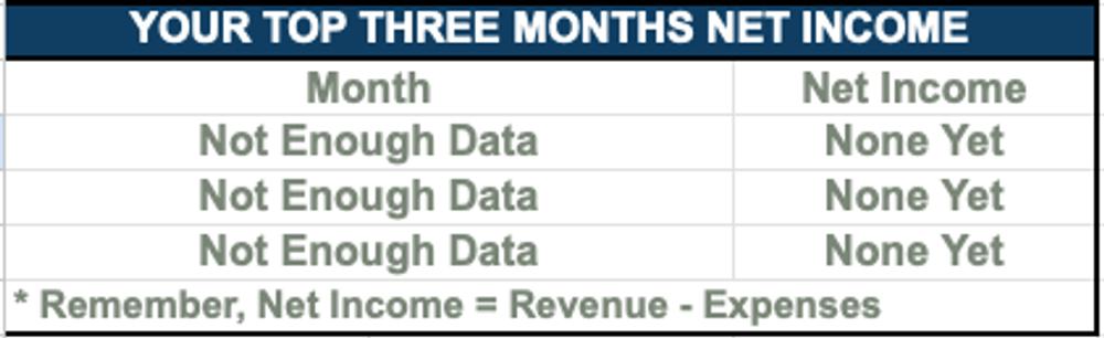 Screenshot of top three net income months section.
