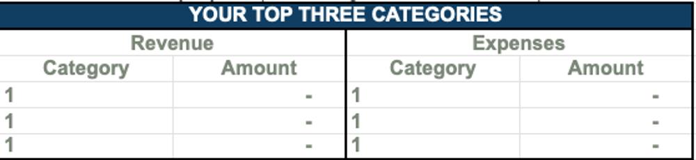 Screenshot of top three categories data entry section.