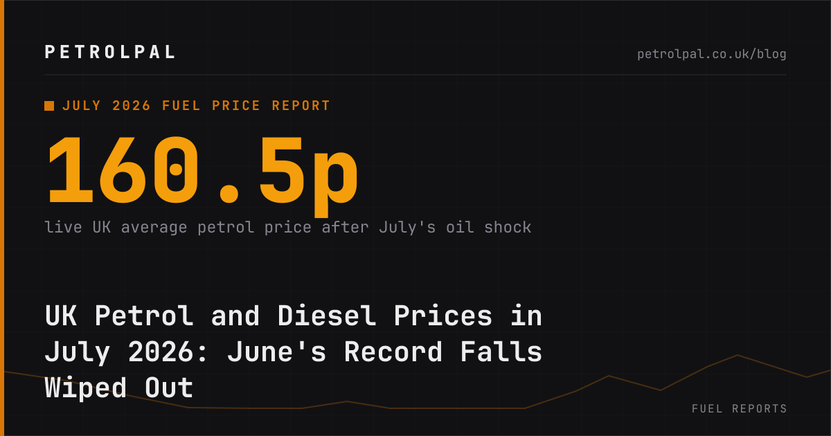 UK Petrol and Diesel Prices in July 2026: June's Record Falls Wiped Out