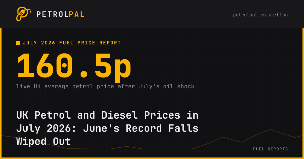 UK Petrol and Diesel Prices in July 2026: June's Record Falls Wiped Out