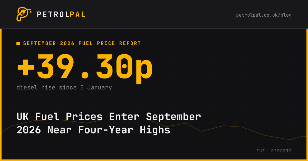 UK Fuel Prices Enter September 2026 Near Four-Year Highs