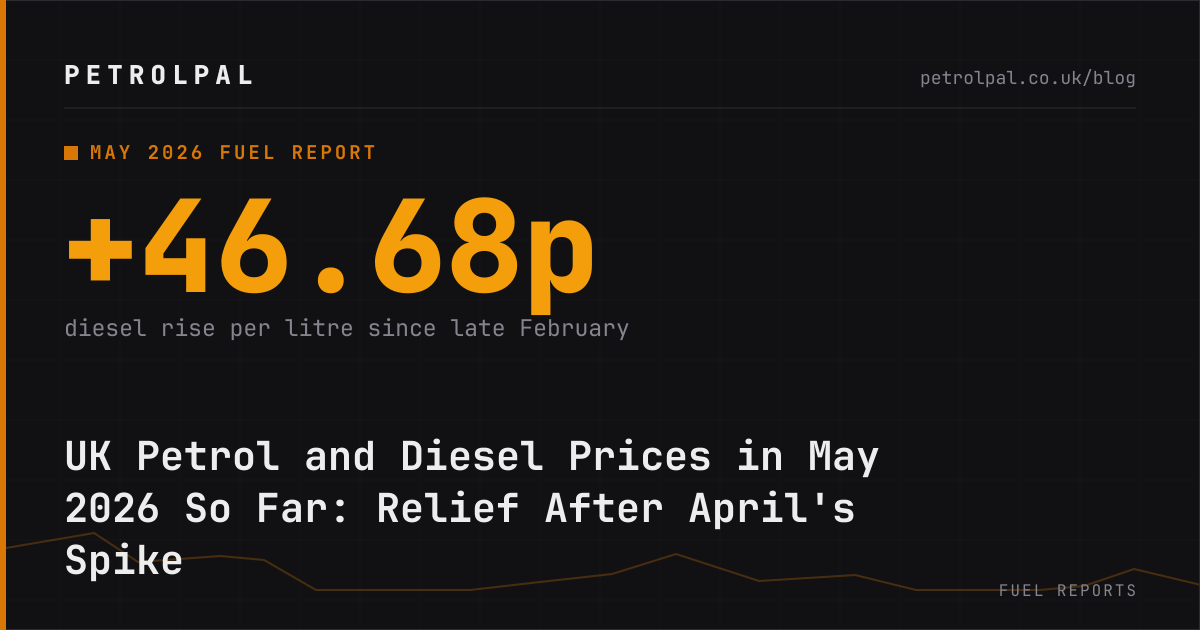 UK Petrol and Diesel Prices in May 2026 So Far: Relief After April's Spike
