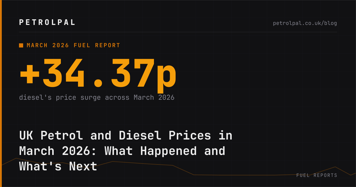 UK Petrol and Diesel Prices in March 2026: What Happened and What's Next