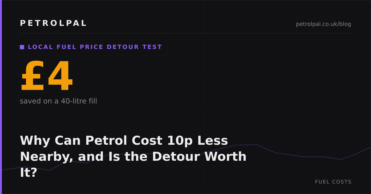 Why Can Petrol Cost 10p Less Nearby, and Is the Detour Worth It?