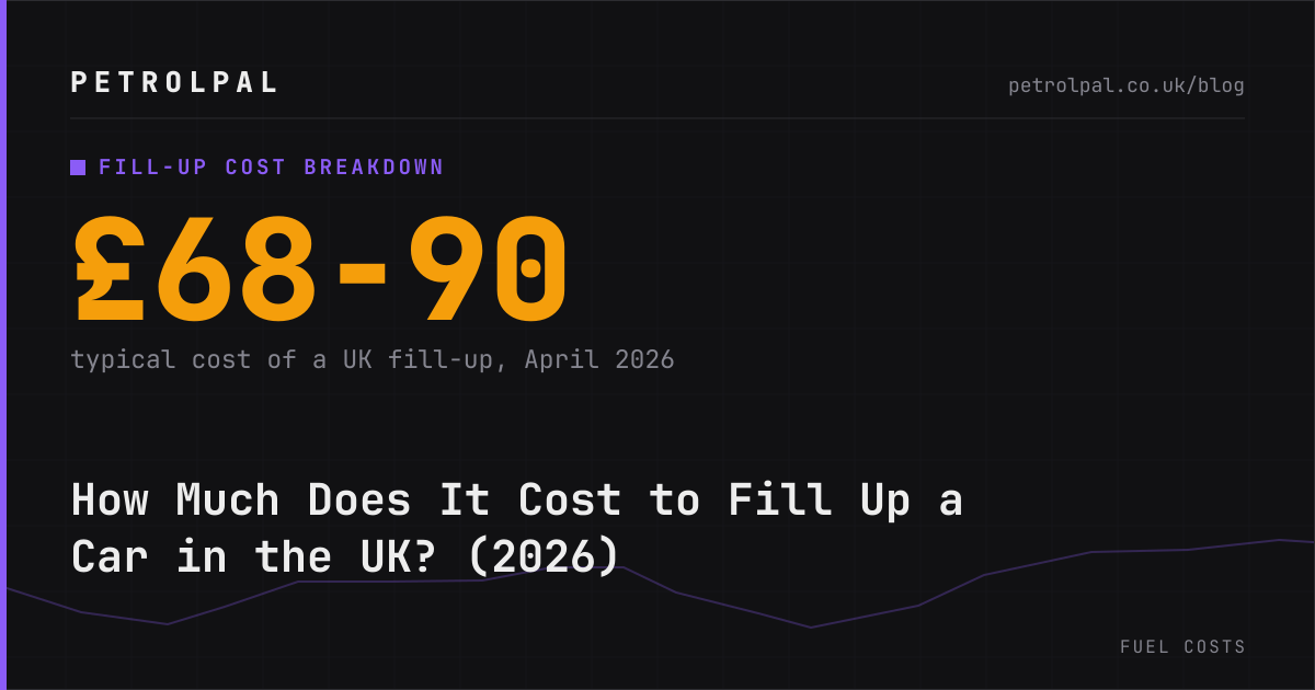 How Much Does It Cost to Fill Up a Car in the UK? (2026)