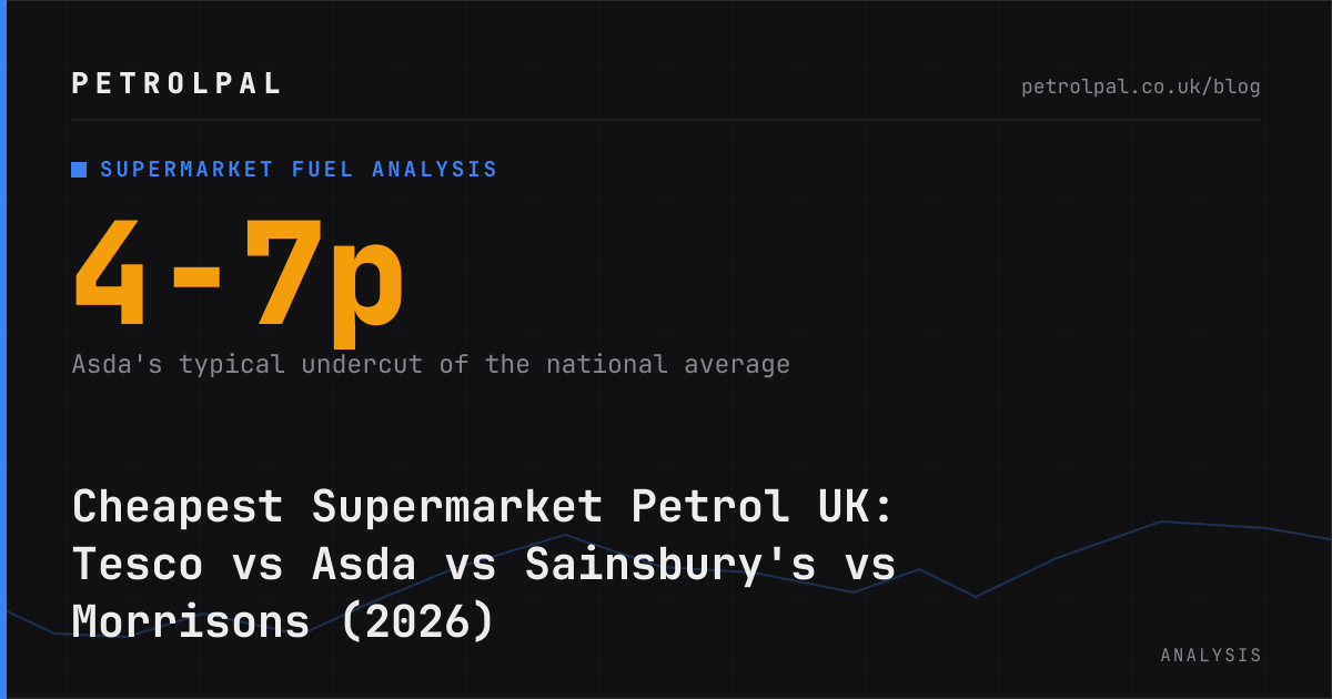 Cheapest Supermarket Petrol UK: Tesco vs Asda vs Sainsbury's vs Morrisons (2026)