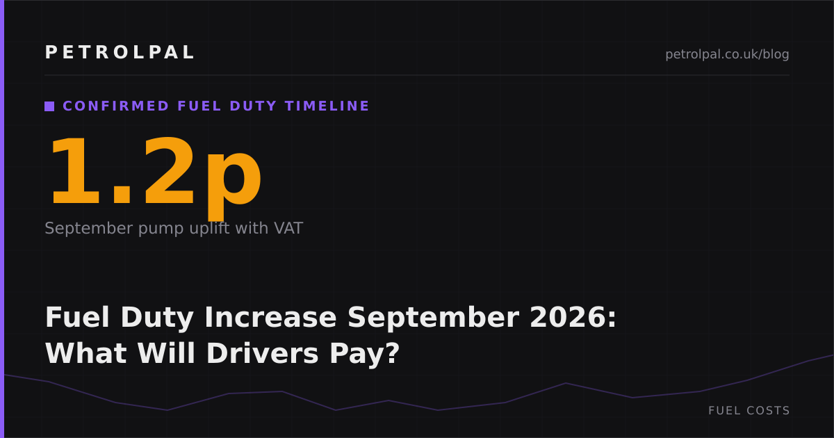 September 2026 Fuel Duty Rise: What Will Drivers Pay?