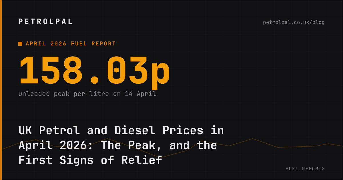 UK Petrol and Diesel Prices in April 2026: The Peak, and the First Signs of Relief